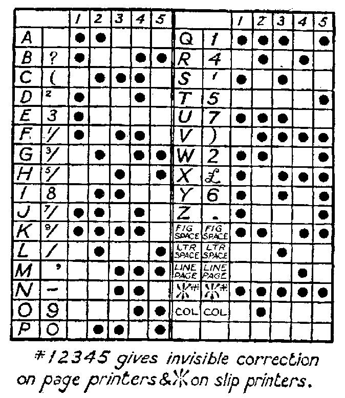 Figure 3: The Murray Code
