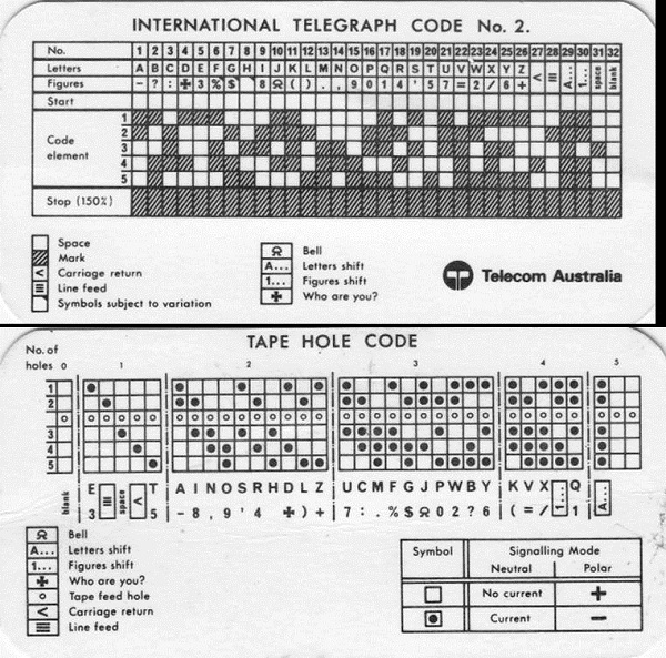 Telecom Australia International Telegraph Code No. 2