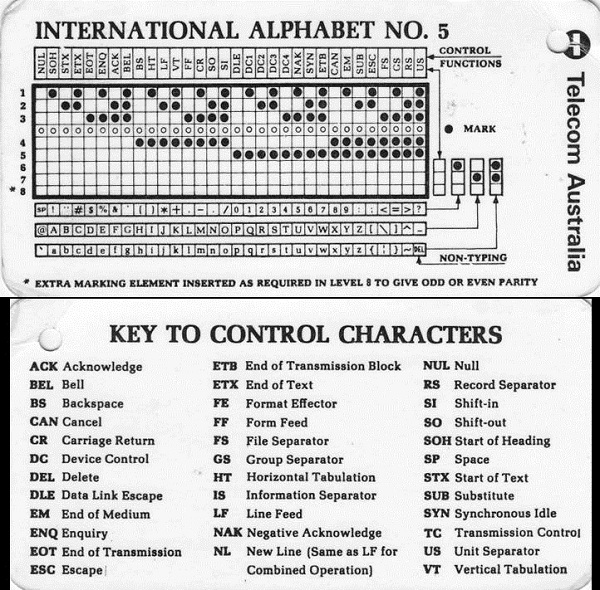 Telecom Australia International Alphabet No. 5