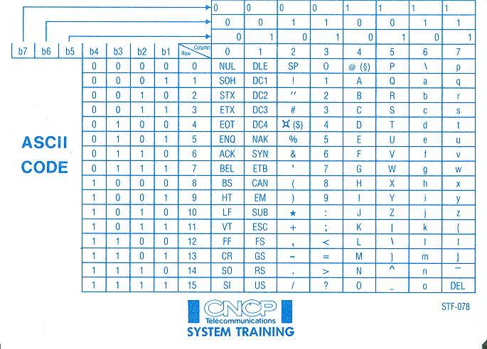 CNCP EBCDIC/ASCII training card — side A