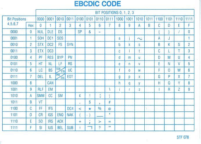 CNCP EBCDIC/ASCII training card — side B