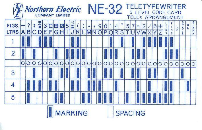 Northern Electric NE-32 code card — side A