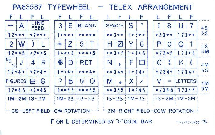 Northern Electric NE-32 code card — side B