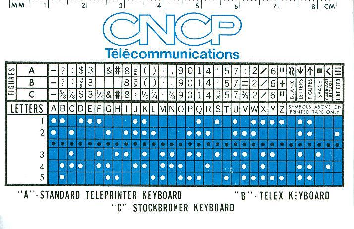 CNCP Telecommunications code card — side A