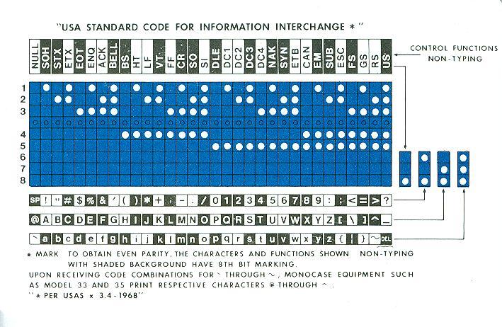 CNCP Telecommunications code card — side B