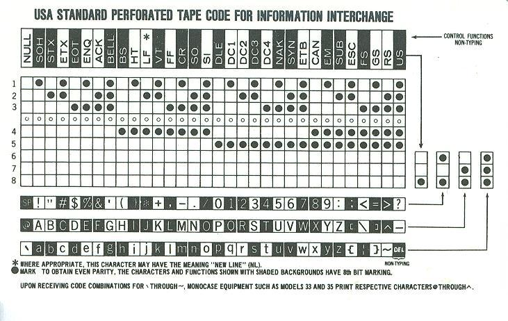Pulse Communications code card — side B