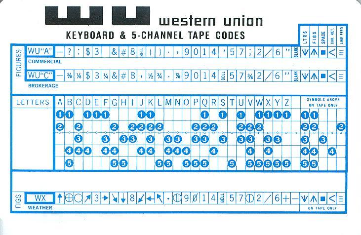 Western Union keyboard and tape codes — side A