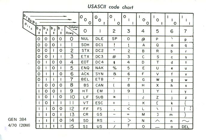 TermiNet 300 code card — side B