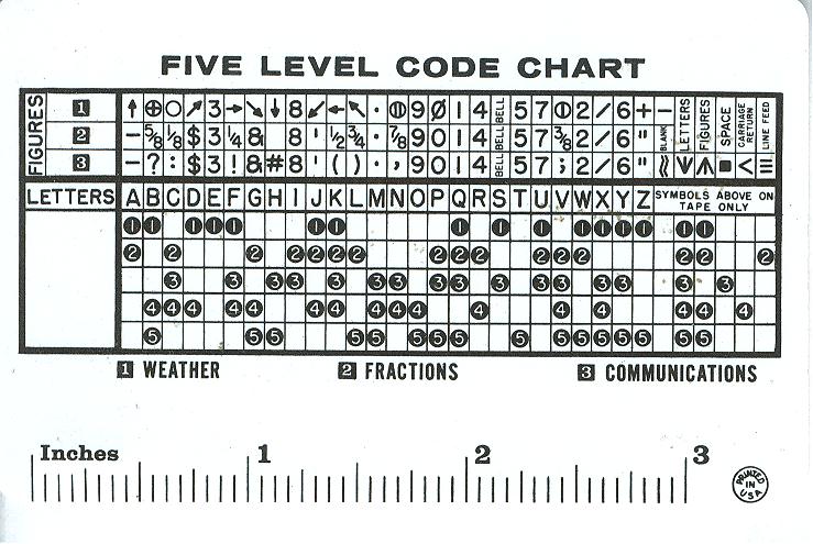 Model 32 Baudot code card — side B