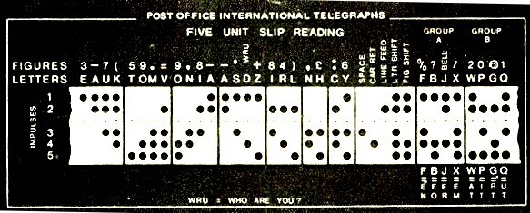 UK Post Office International Telegraphs Five Unit Slip Reading