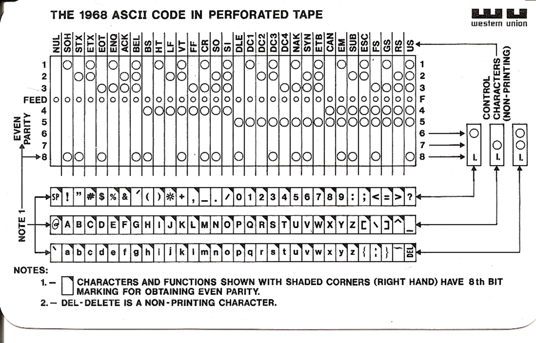 Western Union 1968 Code Card — back