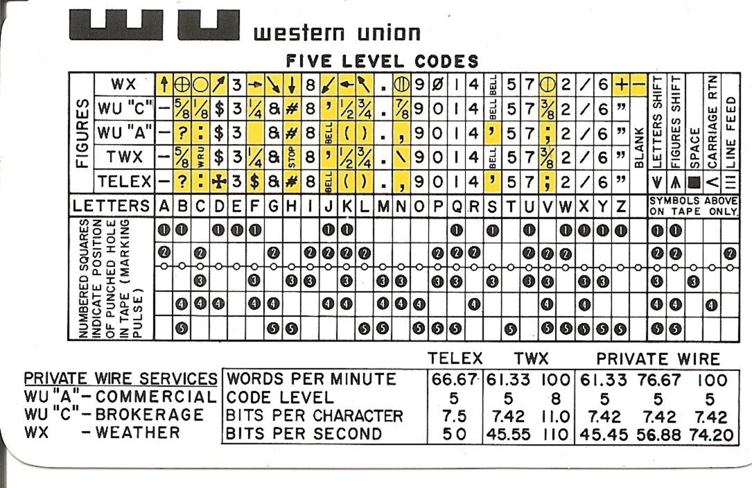 Western Union 1968 Code Card — front